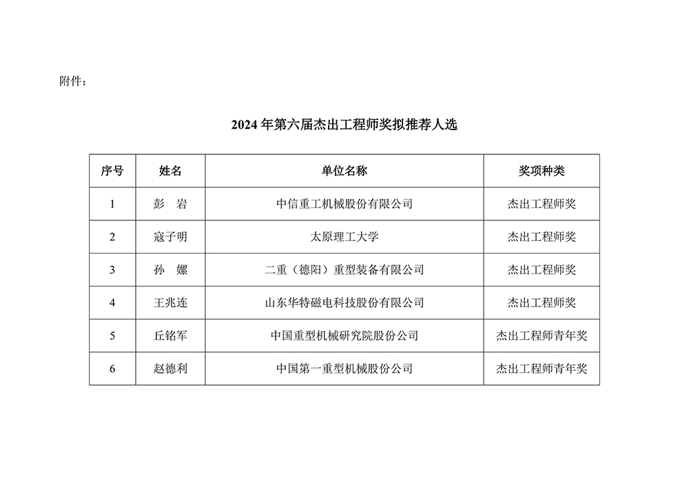 官網(wǎng)--重機協(xié)字（2024）第37號--2024年第六屆杰出工程師獎擬推薦人選公示_頁面_2.jpg