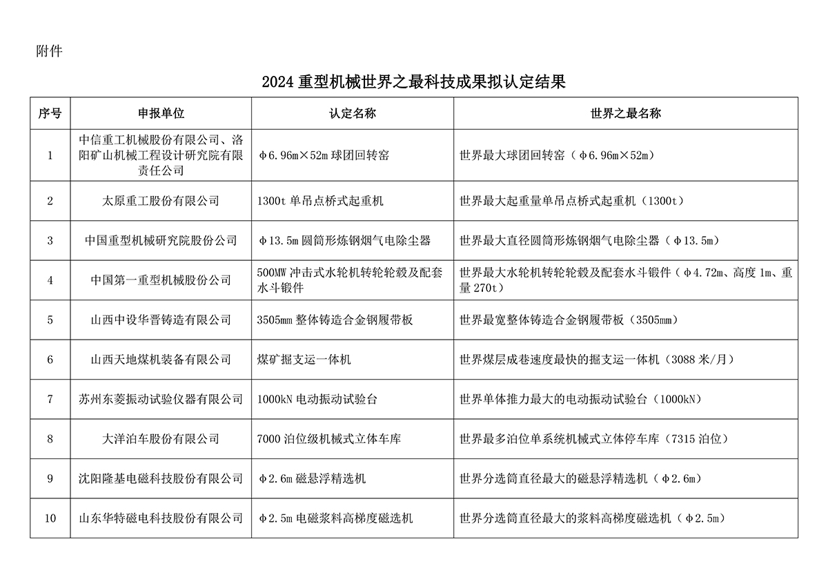 頁面提取自－2024年重型機(jī)械世界之最科技成果擬認(rèn)定結(jié)果.jpg